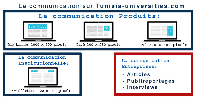 3-Types-de-communication-1 copie | Tunisia Universities Magazine